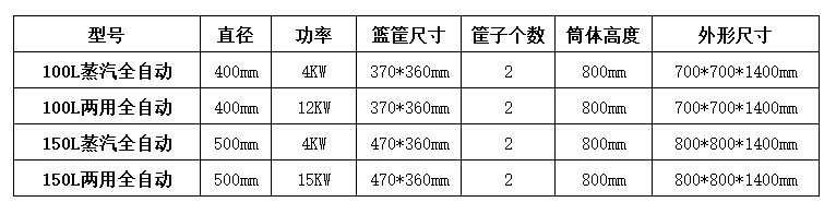 小型反压杀菌锅(图1)